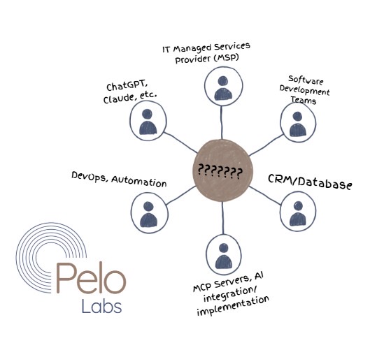Pelo Labs
